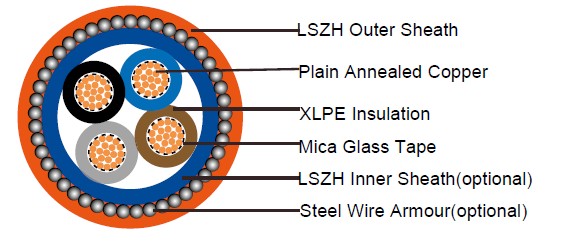 IEC 60502-1 / BS 7846 standard 600/1000V armoured fire resistant power cables